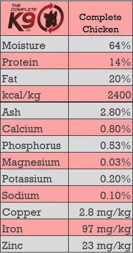 CK9 Complete Chicken 40 lb Box