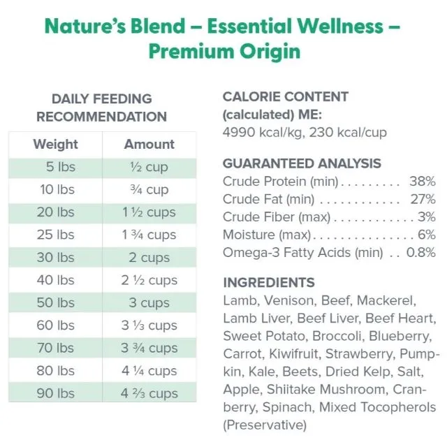 Dr. Marty Nature's Blend Essential Wellness Premium Origin Freeze-Dried Dog Food